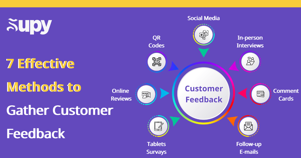 Managing and Responding to Online Reviews for Restaurants